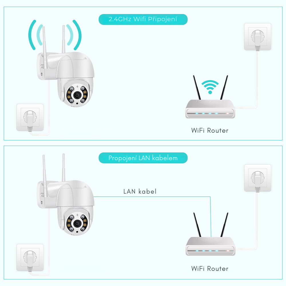 2.4GHz Wifi Připojení